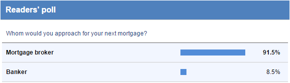 Mortgage Broker options