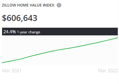 Average Washington State Home Price